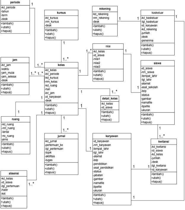 Gambar 3.14 Class Diagram
