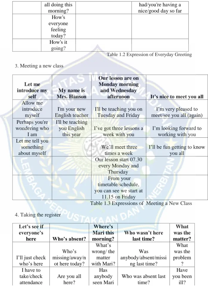 Table 1.2 Expression of Everyday Greeting  3.  Meeting a new class
