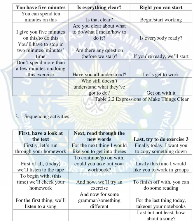 Table 2.2 Expressions of Make Things Clear 