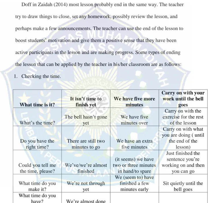 Table 3.1 Expressions of Checking the Time 