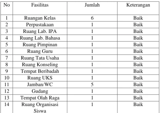 Tabel IX Sarana dan Prasarana 