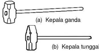 Gambar I.53  Jenis tang tempa 