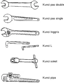 Gambar I.60  Jenis – jenis kunci 