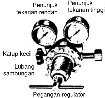 Gambar I.73  Regulator oksigen (tipe Jerman) 