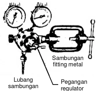 Gambar I.76  Tabung penyalur 