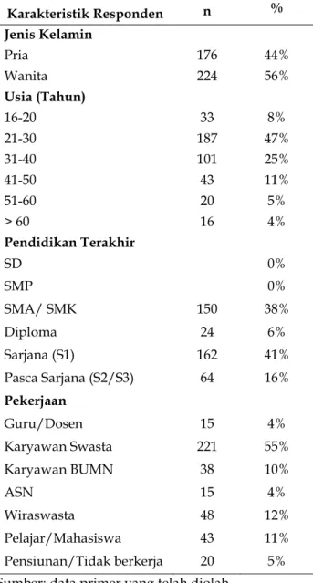Tabel 1. Pembagian Jumlah Sampel 