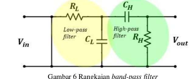 Gambar 6 Rangkaian band-pass filter 