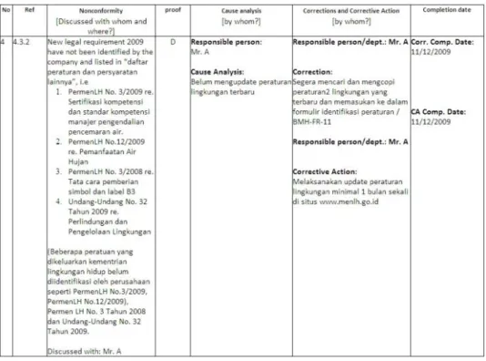 Gambar 5. 2 Format Non Conformity Report (NCR) 
