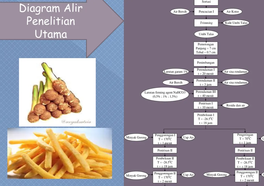 Diagram Alir  Penelitian 