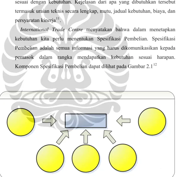 Gambar 2.1. Spesifikasi Pembelian 