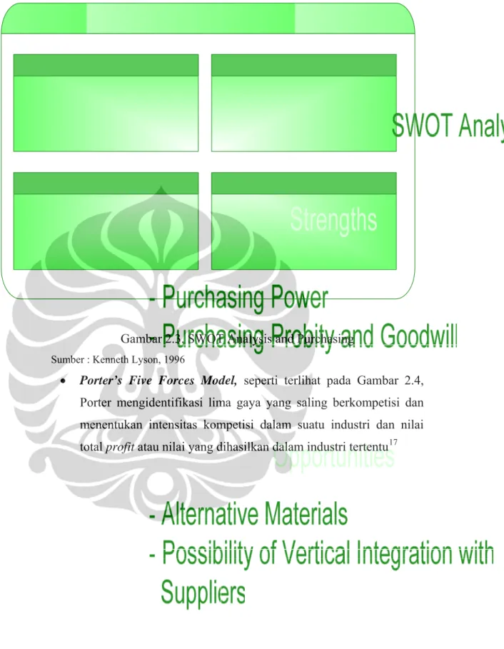 Gambar 2.3. SWOT Analysis and Purchasing 