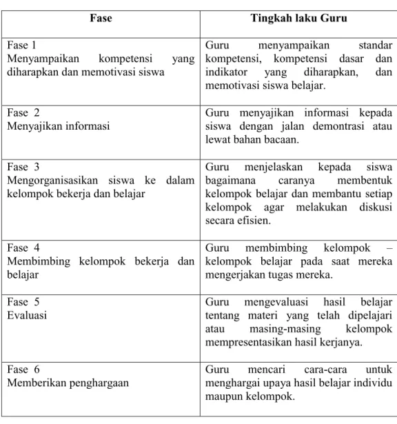 Tabel : 1.1 Langkah-langkah Model Pembelajaran Kooperatif 
