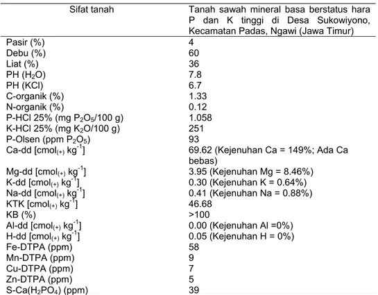 Tabel 3.  Hasil analisis tanah dari Desa Sukowiyono, Kecamatan Padas, Ngawi  (Jawa Timur) sebelum dilakukan percobaan tahun 2007 