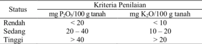Tabel 1. Kriteria Penilaian Status Hara P dan K 