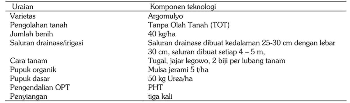 Tabel 1. Komponen teknologi budi daya kedelai di lahan sawah irigasi. Jember, Juni–September  2011