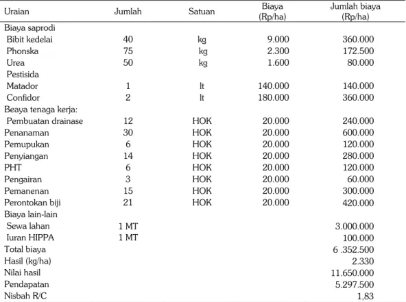 Tabel 5.  Analisis usahatani kedelai varietas Argomulyo dengan penggunaan Phonska 75 kg/ha di  Desa Gambirono, Kecamatan Bangsalsari, Jember pada MK II, 2011 