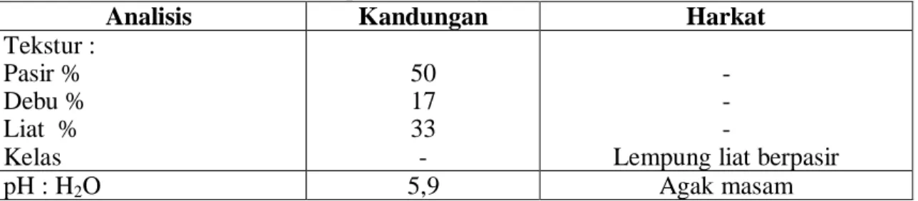 Tabel  1.      Hasil  analisis  unsur  hara  tanah  sebelum  percobaan  di  lahan  kering            KP