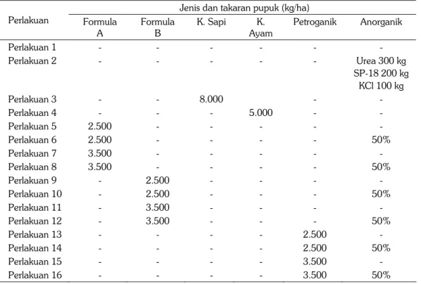 Tabel 1.   Perlakuan penelitian pemberian pupuk organik dan pupuk anorganik pada ubikayu
