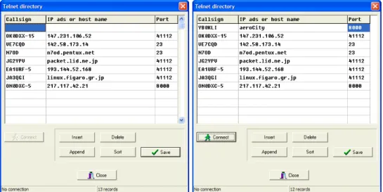 Gambar 14: Jendela Telnet Directory 