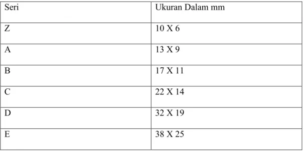 Tabel 2.1 Ukuran Sabuk V (normalisasi DIN) 