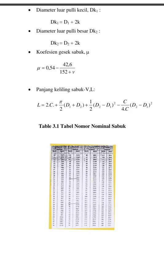 Table 3.1 Tabel Nomor Nominal Sabuk 