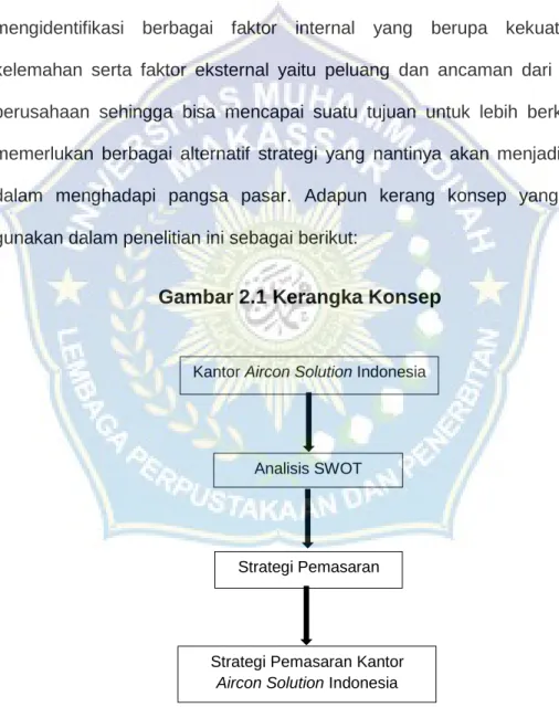 Gambar 2.1 Kerangka Konsep
