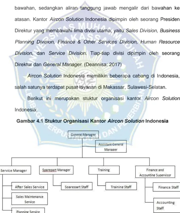 Gambar 4.1 Stuktur Organisasi Kantor Aircon Solution Indonesia  