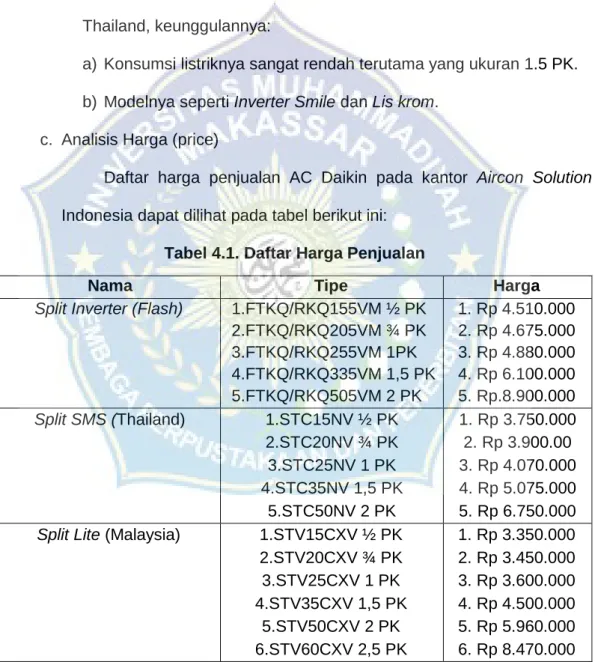 Tabel 4.1. Daftar Harga Penjualan 