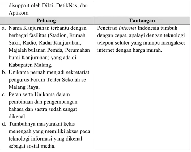 Tabel 2.14 Penetapan program pengembangan berdasarkan berbagai fenomena 