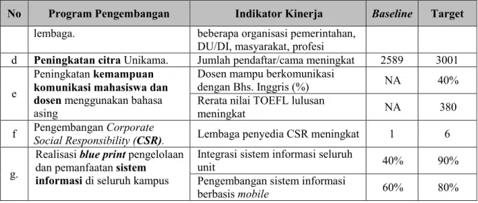 Tabel 3.9 Indikator Kinerja Utama  