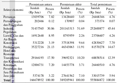 Tabel 11Struktur permintaan sektor ekonomi Provinsi Banten 