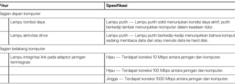 Tabel 27. Konektor eksternal 