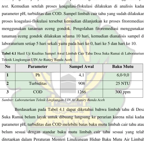 Tabel 4.1 Hasil Uji Kualitas Sampel Awal Limbah Cair Tahu Desa Suka Ramai di Laboraturium  Teknik Lingkungan UIN Ar-Raniry Banda Aceh 