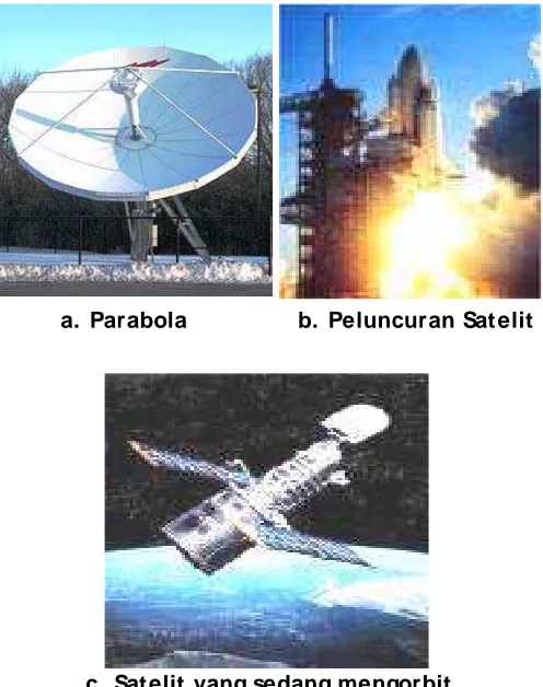 Gambar  23. Perangkat komunikasi lewat satelit 
