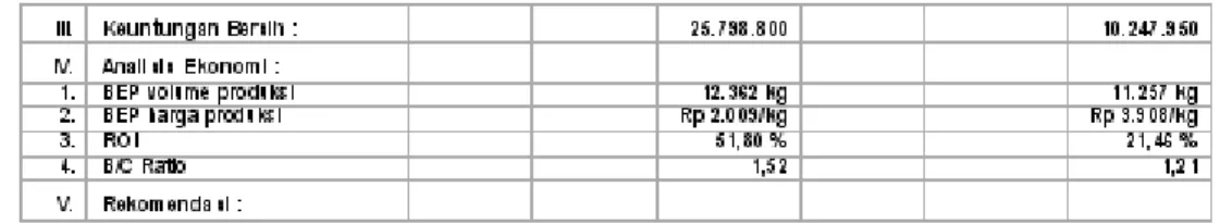 Tabel 3 memperlihatkan perhitungan perkiraan analisis ekonomi usahatani untuk produk umbi konsumsi pada dua musim tanam di Kabupaten Sukabumi