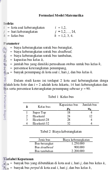 Tabel 1  Kelas bus 