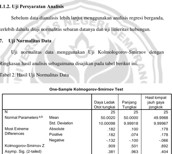 Tabel 2. Hasil Uji Normalitas Data 