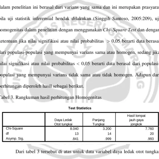Tabel 3. Rangkuman hasil perhitungan Homogenitas  