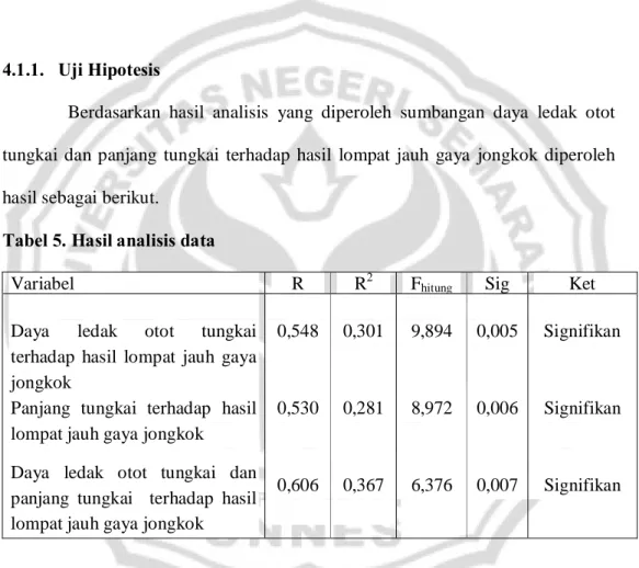 Tabel 5. Hasil analisis data 