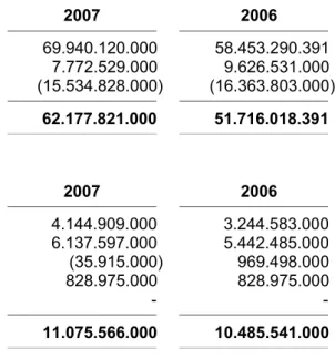 Tabel tingkat kematian  :  Tabel Mortalita Indonesia 1999 