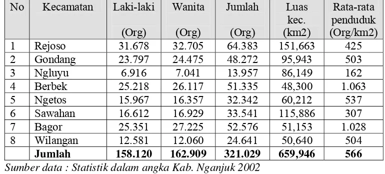 Tabel 3. Daftar Kepadatan Penduduk Tiap Kecamatan Sekitar Hutan KPH Nganjuk 