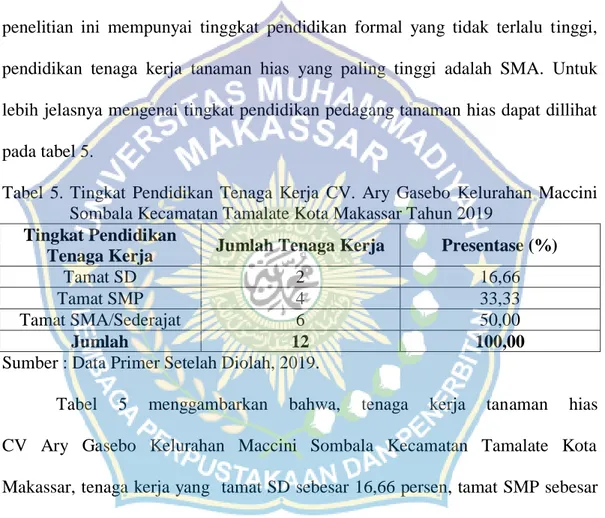 Tabel  5.  Tingkat  Pendidikan  Tenaga  Kerja  CV.  Ary  Gasebo  Kelurahan  Maccini  Sombala Kecamatan Tamalate Kota Makassar Tahun 2019  