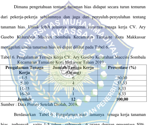Tabel 6. Pengalaman Tenaga Kerja CV. Ary Gasebo Kelurahan Maccini Sombala  Kecamatan Tamalate Kota Makassar Tahun 2019  