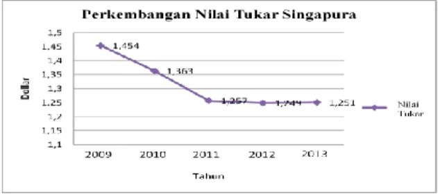 Grafik Suku Bunga JIBOR Tahun   2009-2013 