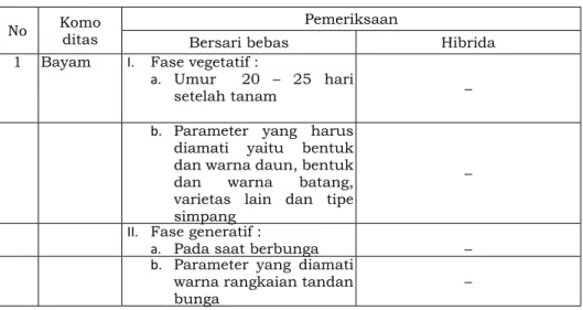 Tabel 1. Pemeriksaan Pertanaman perbanyakan generatif