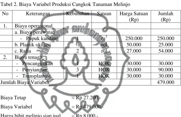 Tabel 2. Biaya Variabel Produksi Cangkok Tanaman Melinjo 
