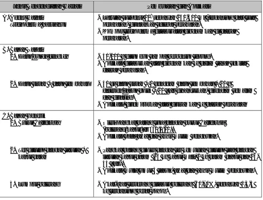 Tabel 3. Alternatif Pengendalian Penyakit Phytophthora yang Ramah Lingkungan.