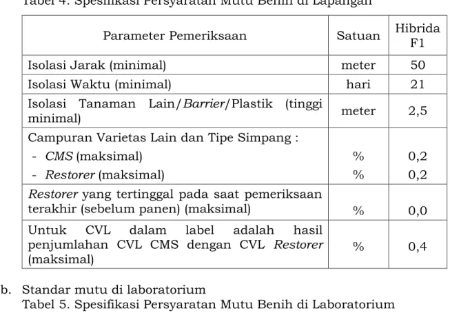 Tabel 5. Spesifikasi Persyaratan Mutu Benih di Laboratorium 