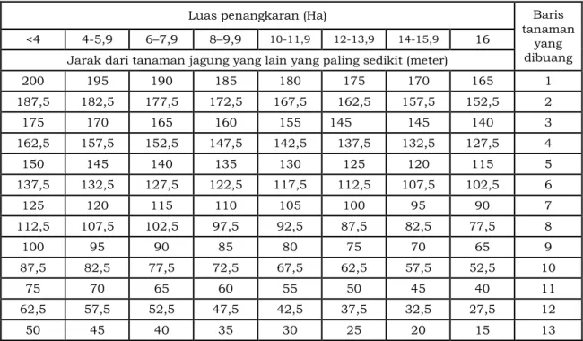 Tabel 8. Spesifikasi Persyaratan Mutu Benih di Laboratorium  Parameter Pengujian  Satuan  Kelas Benih 