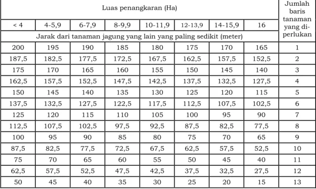 Tabel 11. Spesifikasi Persyaratan Mutu Benih di Laboratorium  Parameter Pengujian  Satuan  Hibrida  